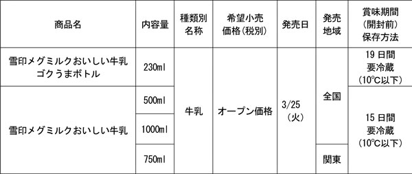 商品概要