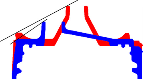 キャップ出し口を横から見た断面図。軽量化キャップ（青色）は、現在のキャップ（赤色）より出し口は低いが、先端から淵までの角度が深く、垂れにくい設計