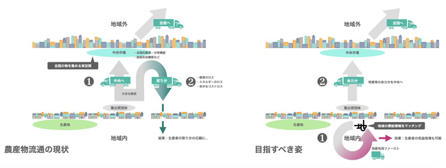 サービスのイメージ