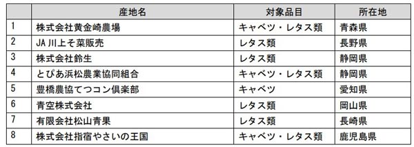 最優秀賞受賞産地