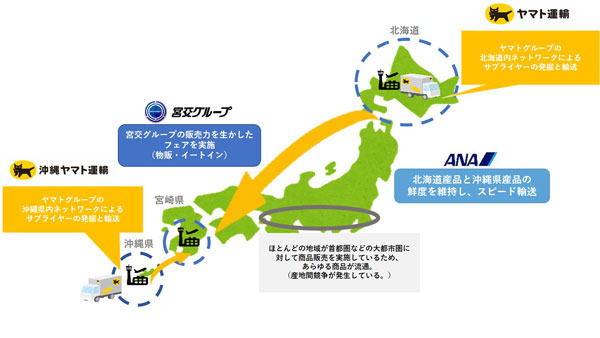 北海道と沖縄県の特産品を宮崎県へスピード輸送「恵みフェア～北海道＆沖縄～」開催　ヤマト運輸