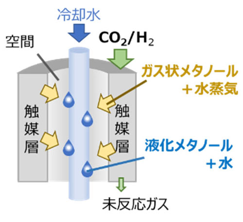 ICRの原理（概念図）