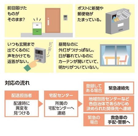 生協の「地域見守り協定」締結数　全市区町村数の75%超の1308市区町村に到達