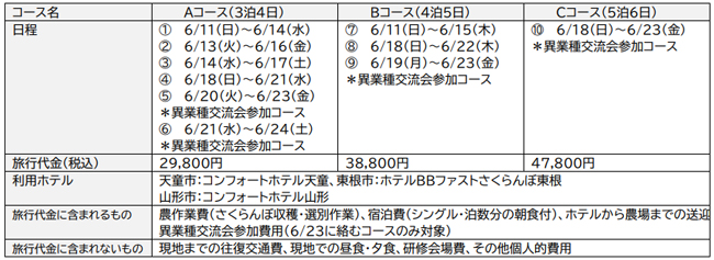 「JTBアグリワーケーション　山形県さくらんぼ農作業×企業研修」概要