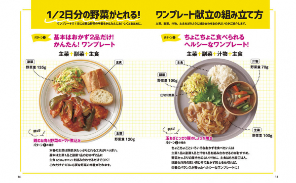 『1日に必要な量の半分の野菜がとれる かんたんワンプレートごはん』発売　新星出版社