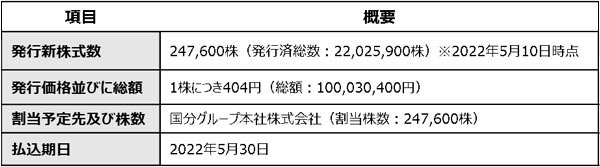 国分×農総研　資本提携図