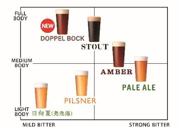 「KIRISHIMA BEER」味わいマップ