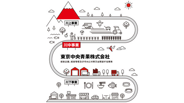 東京中央青果は、神明グループの事業のうち「川中」に位置付けられる（神明ホールディングス・ホームページから）