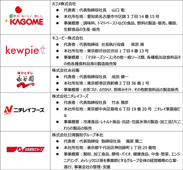 非競争領域の共通課題解決へ「未来型食品工場コンソーシアム」結成  コンソーシアム加盟各社　※五十音順