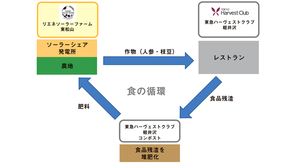 取り組みの概念図