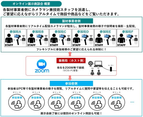 オンライン商談会概要