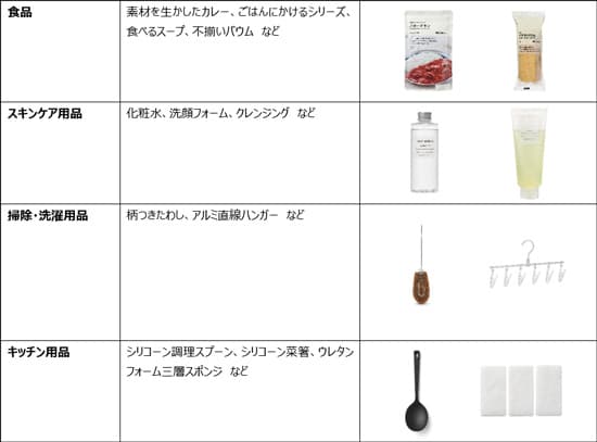 主な取り扱い予定商品（1月30日時点）