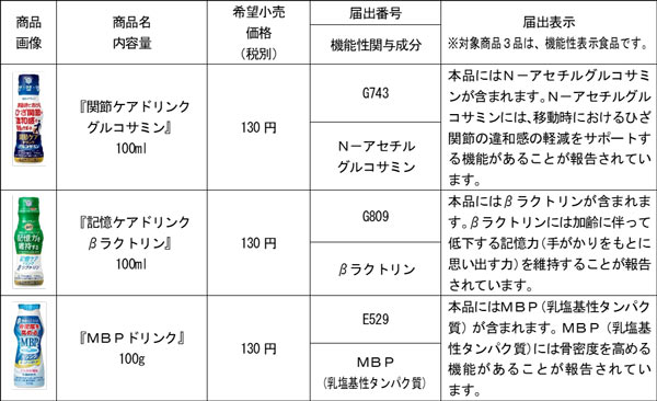 対象商品