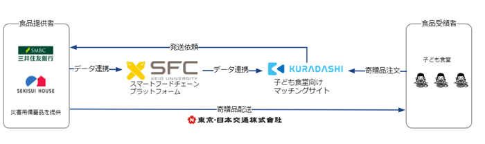 取り組みのスキーム図