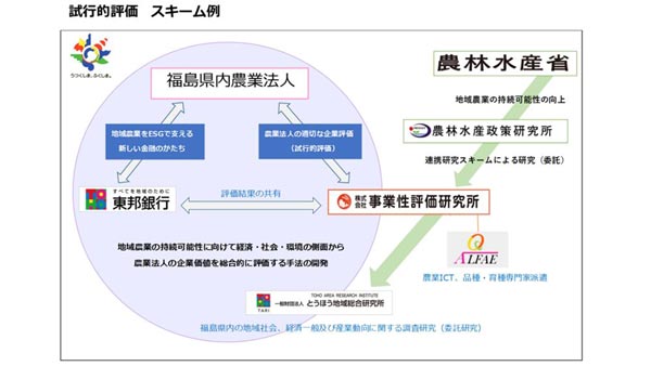 農業法人の評価手法開発へ　東邦銀行、とうほう地域総合研究所と研究協力　事業性評価研究所