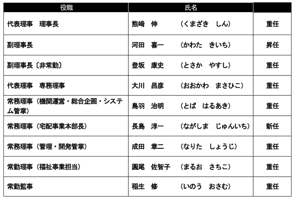 役員体制