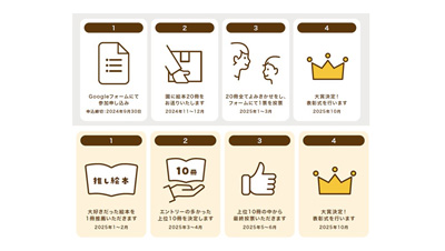 子どもに読み聞かせたい絵本を選ぶ「みんなのよみきかせ絵本大賞」初開催　日本生協連
