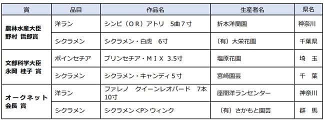 主な入賞作品