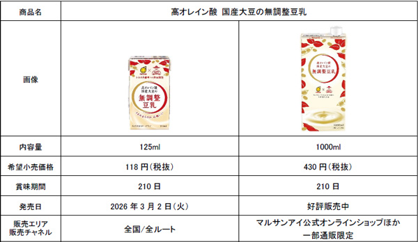 「高オレイン酸 国産大豆の無調整豆乳」商品情報