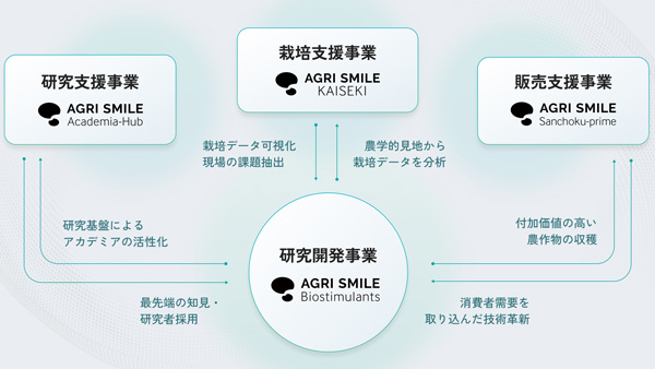 事業概要