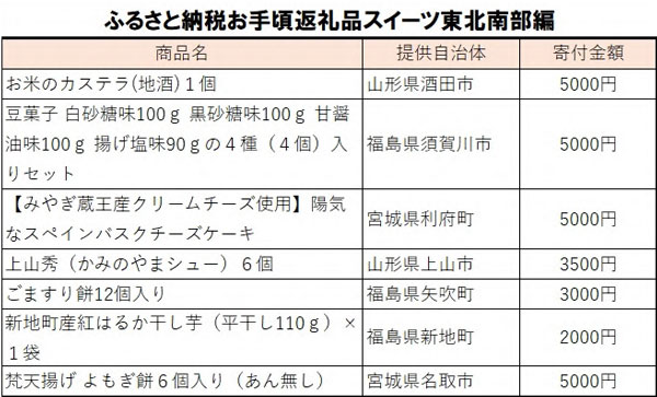 ふるさと納税返礼品お手頃スイーツ」東北南部編