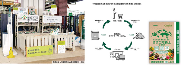 園芸用土の水平リサイクルシステム