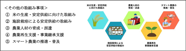 その他の取組み事項
