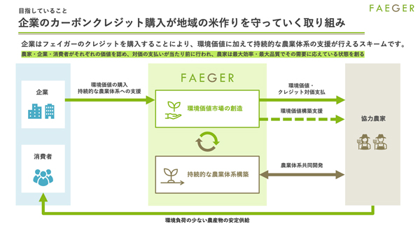 フェイガーの目指す姿