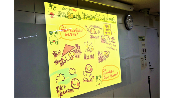 グラフィックレコードでまとめた参加者が感じる幸せな時
