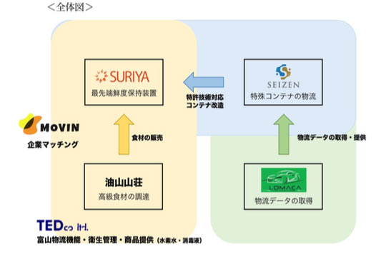 連携全体図