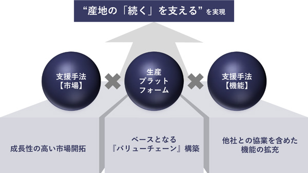 農業生産法人「株式会社ブルーシード新潟」設立　高収益モデルの確立へ　ヤマタネ