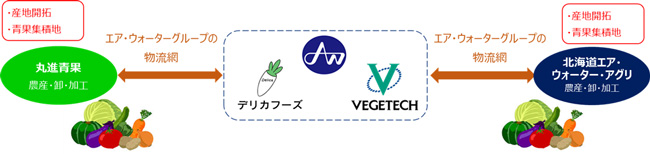 イメージ図