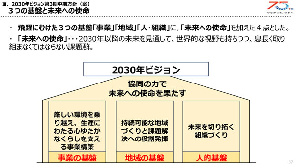 2030年ビジョン第3期中期方針（案）「3つの基盤と未来への使命」