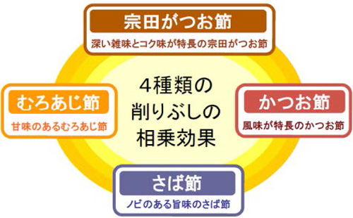 4種類の削りぶしの相乗効果