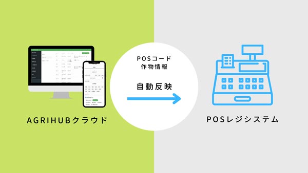 農産物直売所業務をDX化「AGRIHUBクラウド」POSレジシステムと連携開始