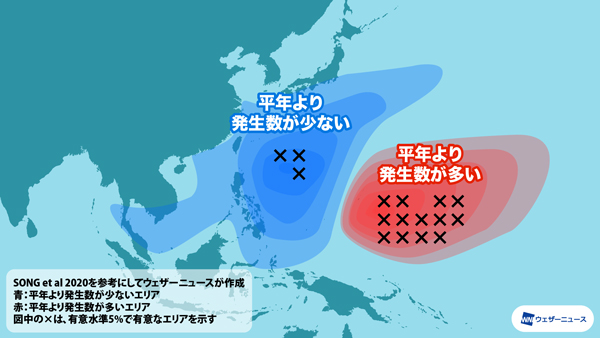 台風の発生位置の傾向