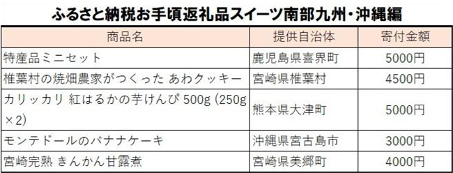 ふるさと納税返礼品お手頃スイーツ」南部九州・沖縄編