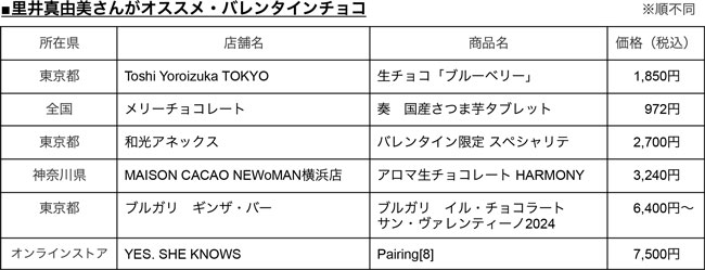 里井真由美さんがすすめるバレンタインチョコ