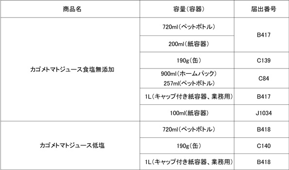「カゴメトマトジュース」前年比116%商品概要