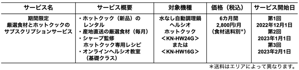 サービス概要