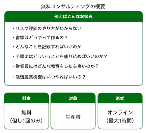 グローバルGAP取得へ　お試しコンサルティング開始　ファーム・アライアンス・マネジメント