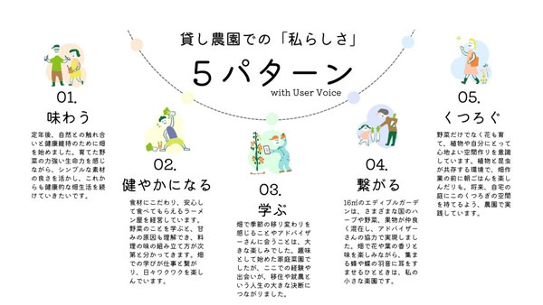貸し農園での自己実現5パターンとユーザーボイス