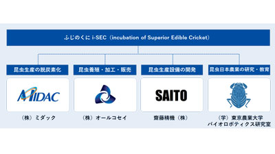 東京農大など4者　昆虫食の脱炭素化を通じてSDGsに貢献　ミダックｓ.jpg