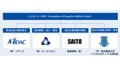 東京農大など4者　昆虫食の脱炭素化を通じてSDGsに貢献　ミダック
