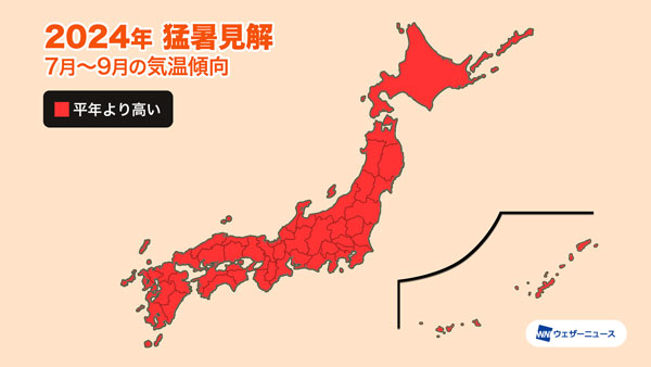 夏の気温傾向