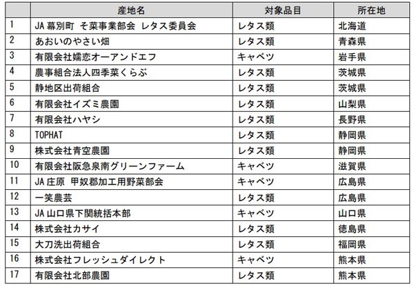 優秀賞受賞産地