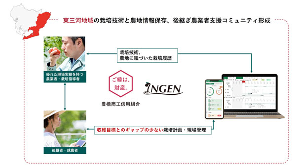 連携イメージ