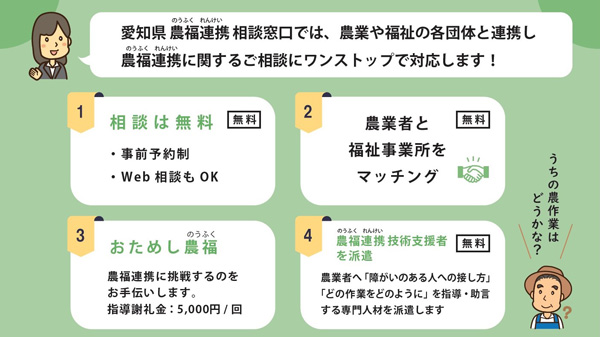 愛知県で農福連携が拡大　2023年度の相談窓口業務を受託　アグリトリオ