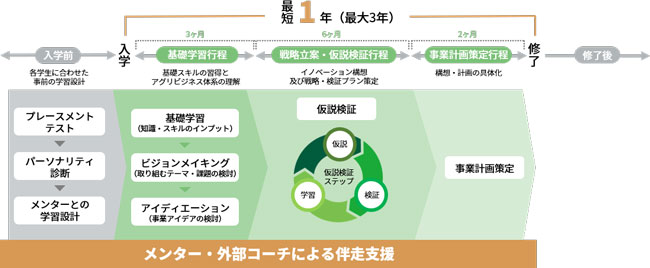 カリキュラムの全体像