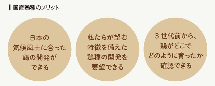 国産鶏種「はりま」200万羽達成記念フォーラムをオンラインで開催　生活クラブ